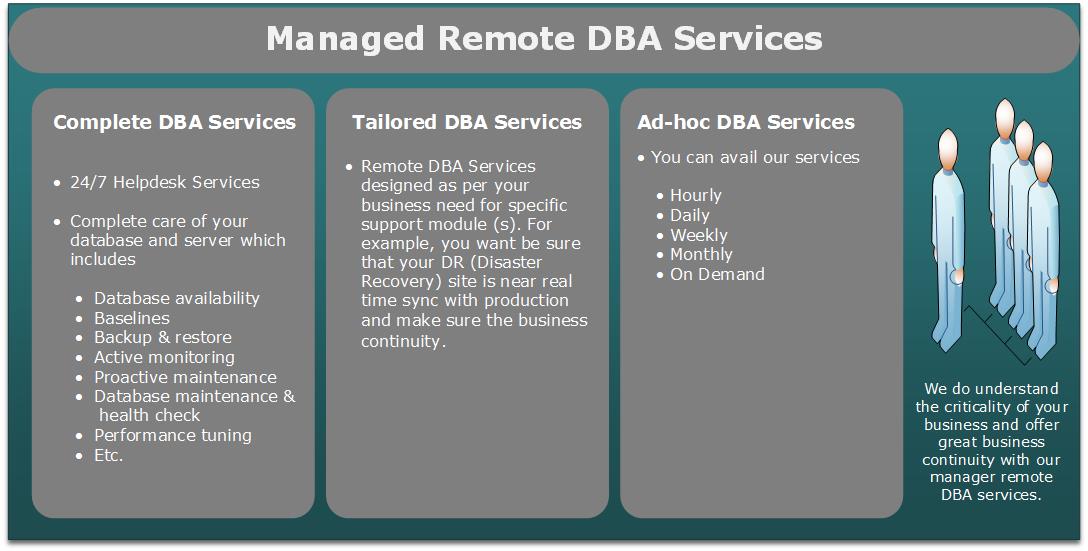 SQL Server Support Services